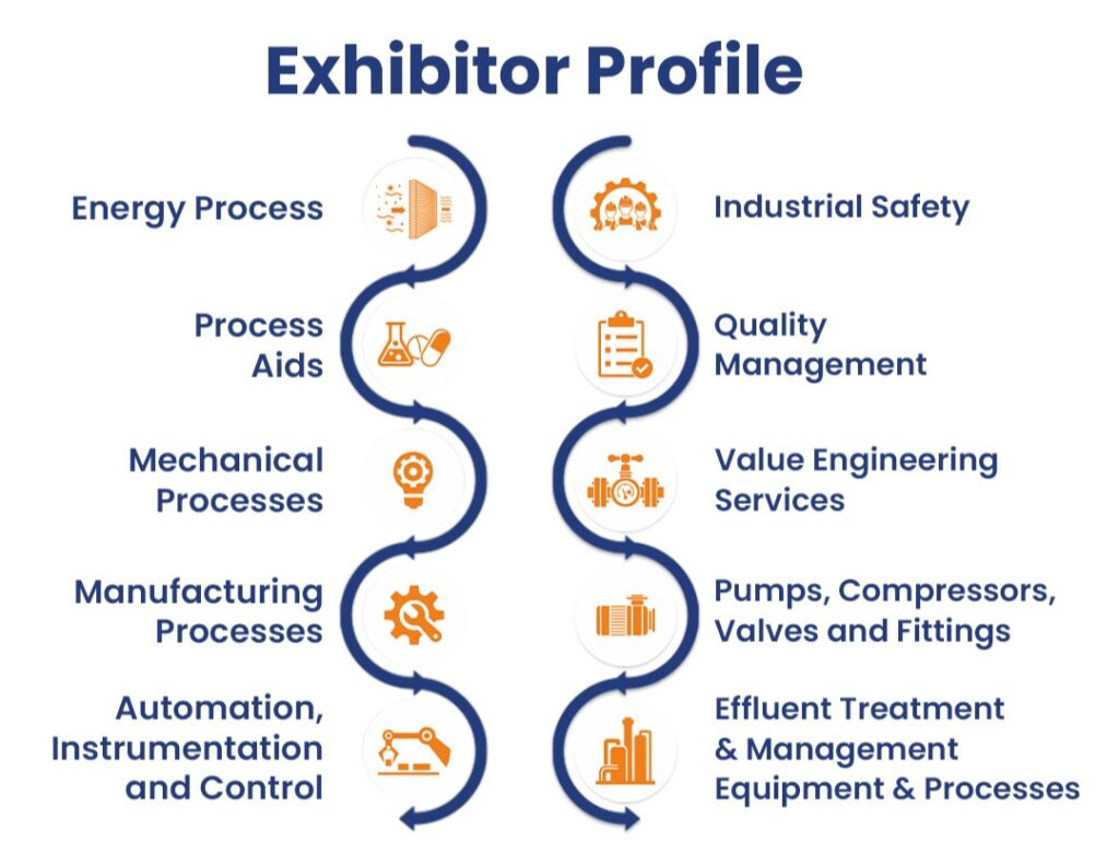 IPEC EXHIBITOR PROFILE